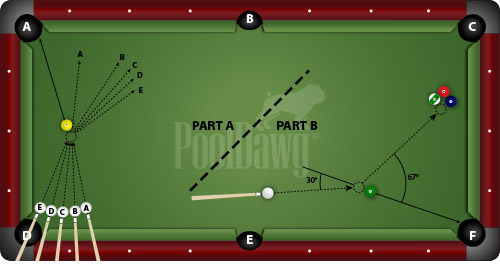 Using Angle of Departure To Break Up Pool Ball Clusters