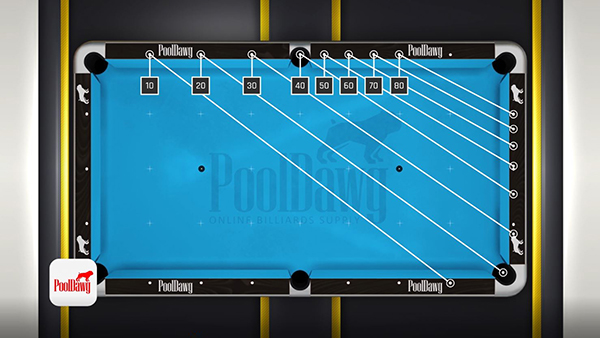 Each departure value on the long rail corresponds to a point on the short rail, and an imaginary line can be drawn between them.