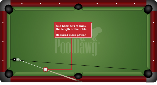 Banking Across Length of Table