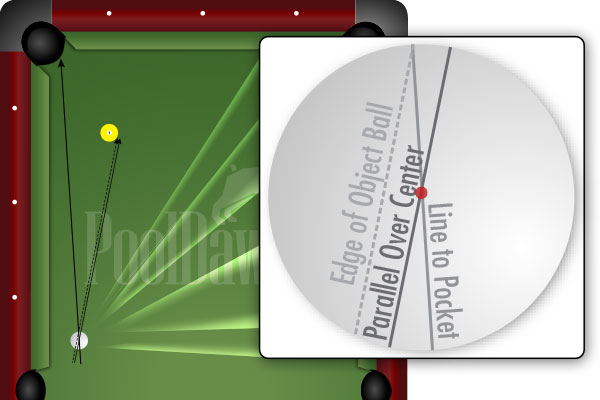 Backwards Cut Shot Diagram