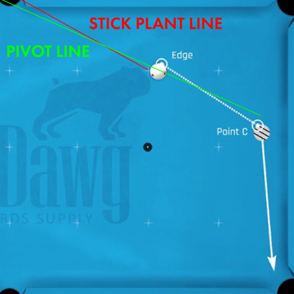 The third CTE Aiming example is a right cut that lines up the inside edge of the Cue ball with the “C” point on the object ball.