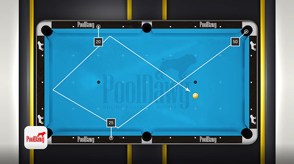 Using the formula, Departure minus arrival equals Aim point, 50 minus 20 equals 30, subtract 5 to account for the short-playing table gives us an aim value of 25