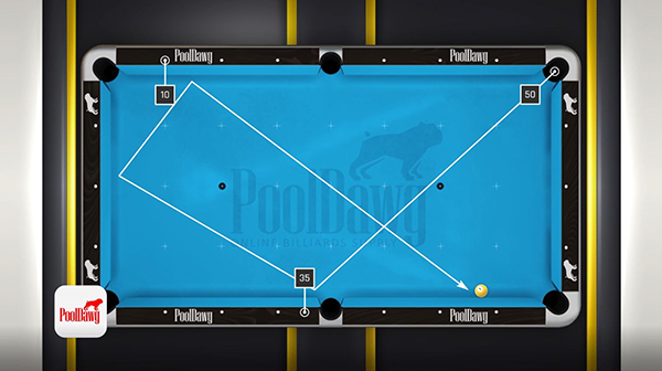 Using the formula, Departure minus arrival equals Aim point, 50 minus 10 equals 40, subtract 5 to account for the short-playing table gives Florian an aim value of 35