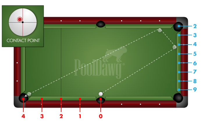 Calibrating Stroke for Two Rail Kick