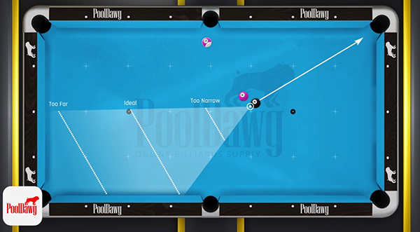 Because the width of the zone is smaller than its length, the safest shot will always come into the zone, rather than across it.