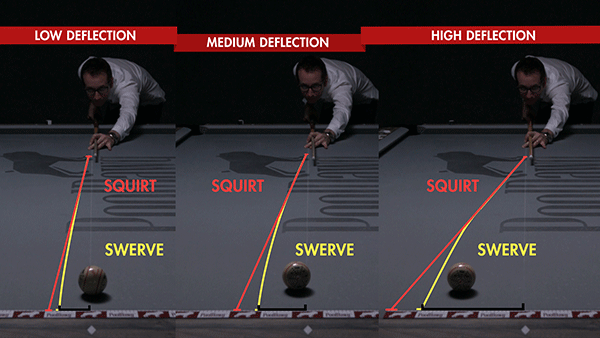 Deflection Comparison