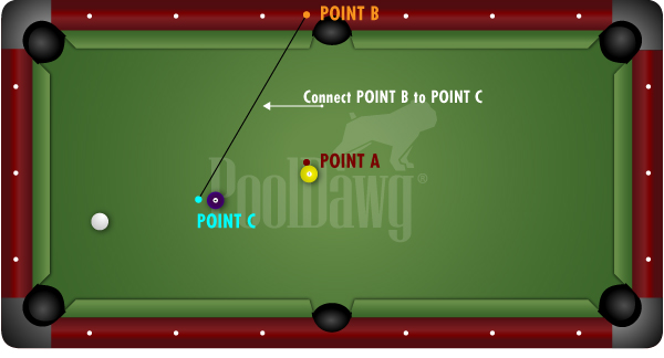 Connect Halfway Point and Rail point for Rail Kick