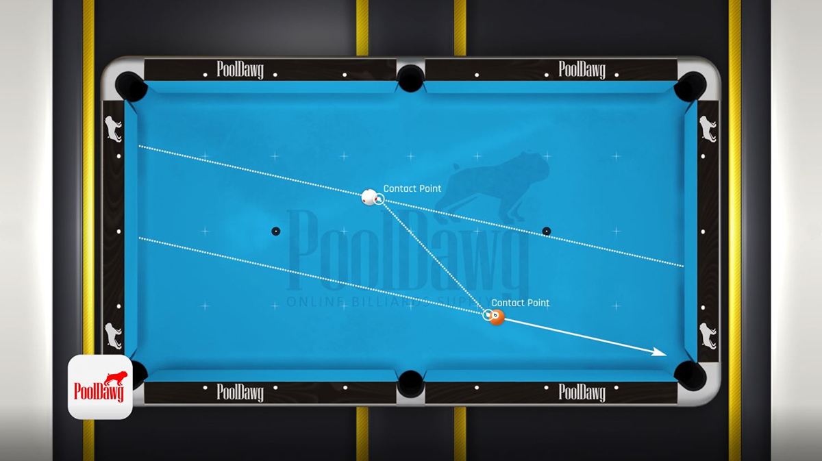 The line connecting the two parallel lines at the contact points will be the path the cue ball should follow. 