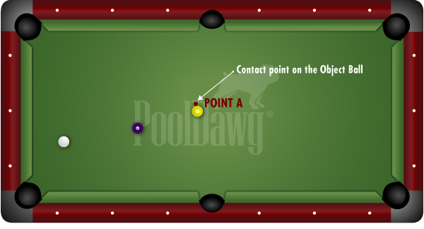 Contact Point of Object Ball