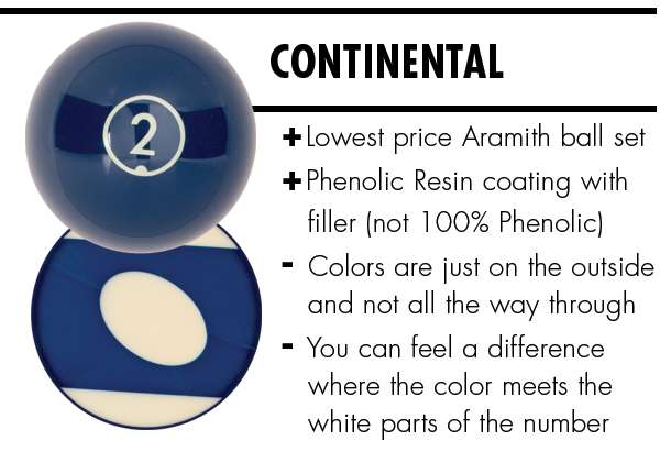 Aramith Continental Pool Ball Set