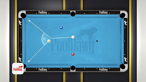 Table Diagram shows the 90 degree angle between the object ball path and the cue ball path defined as the tangent line