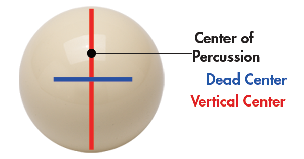 Center of the Cue Ball