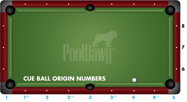 Cue Ball Origin Numbers