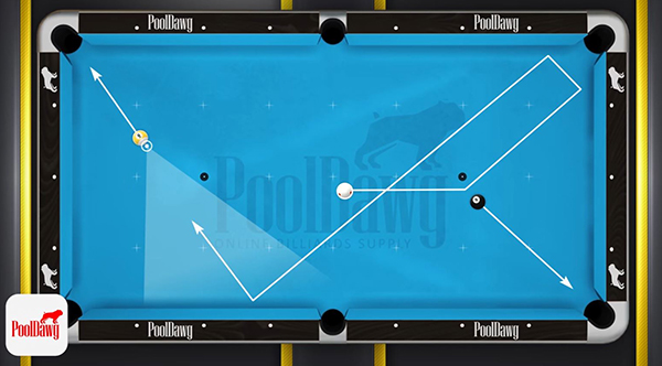 Florian chose the larger zone, which allows him to hit a simple 3-rail shot and come into the zone from the correct angle for position on the 9 ball.