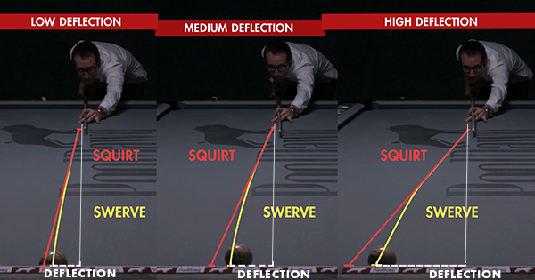 Deflection Comparison