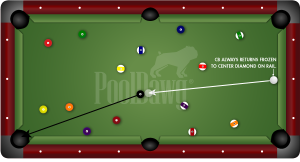 Diagnosis Aim Drill for Billiards