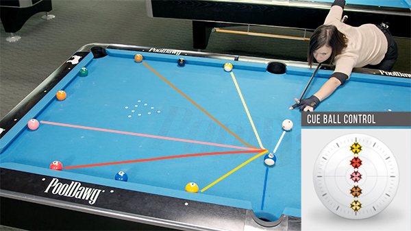 Image shows colored lines and corresponding target points on a cue ball diagram representing each shot’s predicted cue ball path.