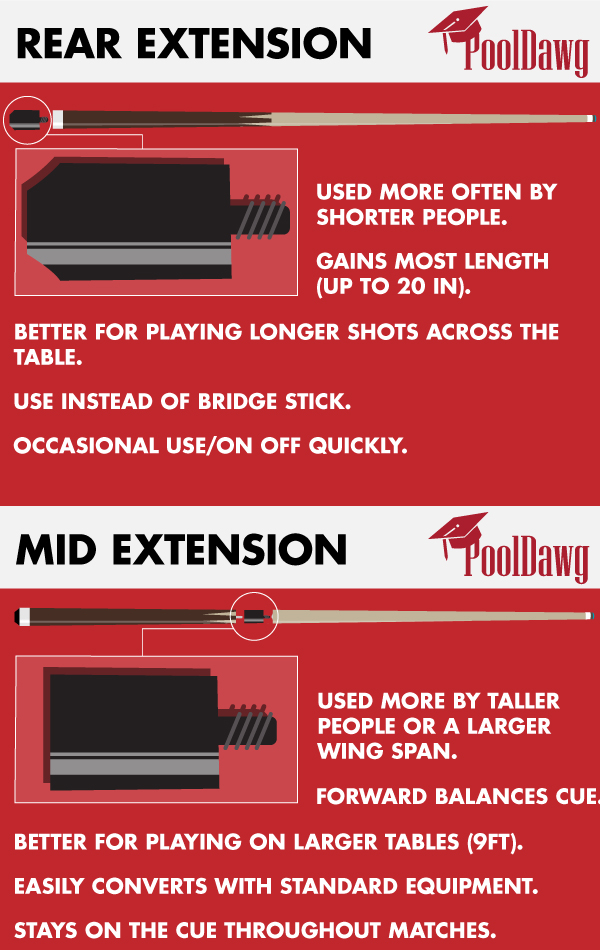 Rear and Mid Cue Extension Comparison Chart