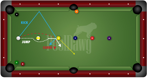 Billiard: Control trajectory of your cue ball when it jumps or curves.