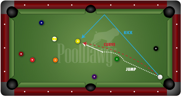 Billiard: Control trajectory of your cue ball when it jumps or curves.