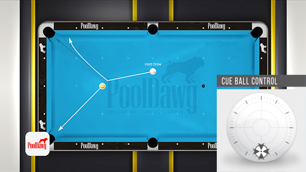 The table diagram shows a hard shot with draw will make the tangent angle larger and pull the cue ball above the natural tangent line