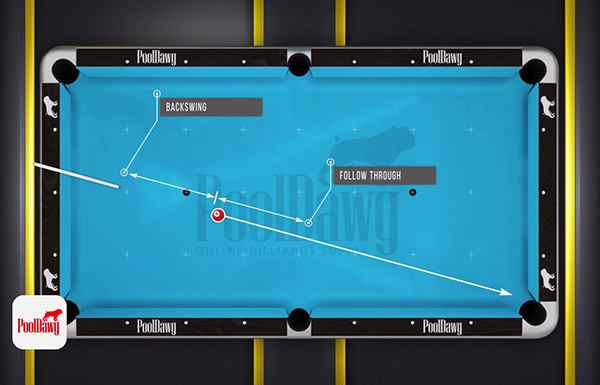 diagram of a firm shot, the backswing and follow-through are long, and equal