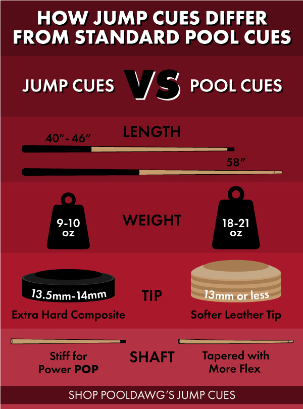 Inforgraphic explaining differences between normal cue and jump cue