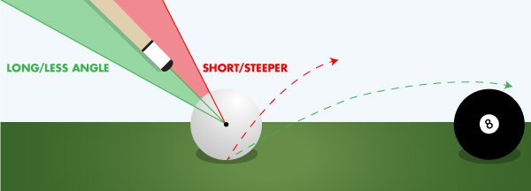 Diagram explaining the different types of jump shots