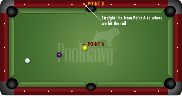 Line From Contact Point of OB to Rail