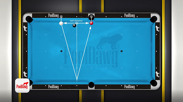The cueball is exactly two diamonds away from the three ball which is hanging in the side pocket. Kicking at the opposite rail one diamond down from the side makes the shot.