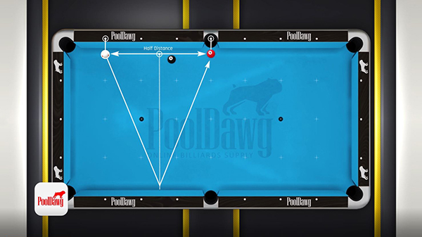 Diagram of the pool table shows aiming 1.5 diamonds down from the side pocket on the opposite rail will kick the cue ball to make the shot.