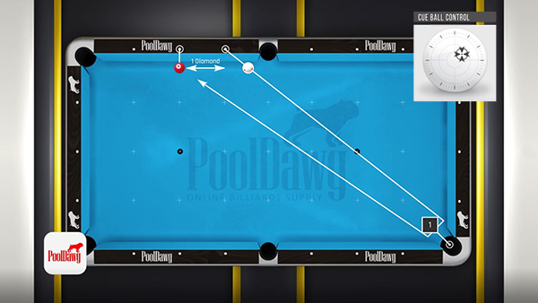 Florian counts the diamond distance between the cue and object ball and finds the number on the rail.