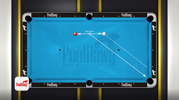Using the midpoint between both balls, the parallel shift will show you where you need to aim the cueball