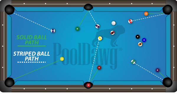 Tips And Tricks For Becoming A Master Pooler In 8 Ball Pool