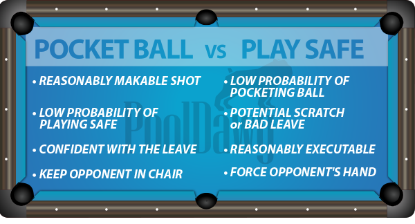 Pocket Vs. Safety in Billiards