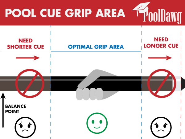 Where to Grip Pool Cue