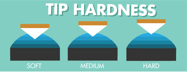Tip Hardness Graphic