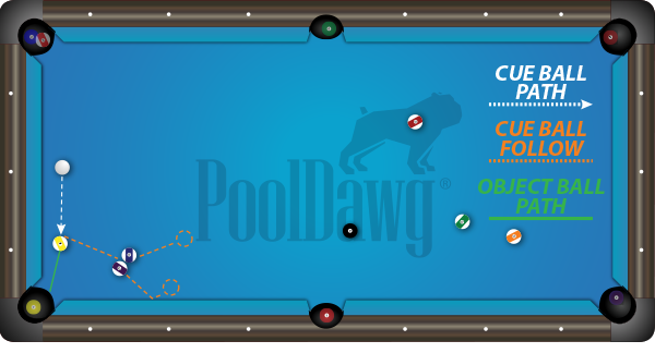 Lets Play Straight Pool