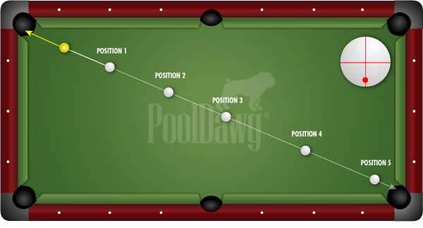 8-ball Break Strategy and Advice - Billiards and Pool Principles,  Techniques, Resources