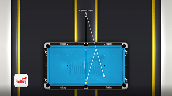 Mirroring the object balls line over the channel gives you your point of aim for the kick