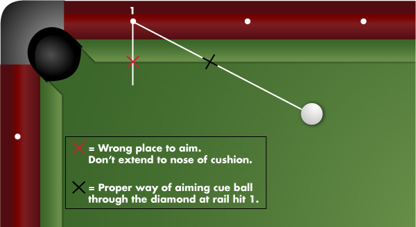 Proper Way to Aim Three Rail Kick