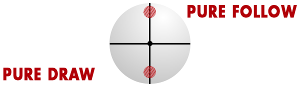 Cue Ball Contact Point for Carom Systems
