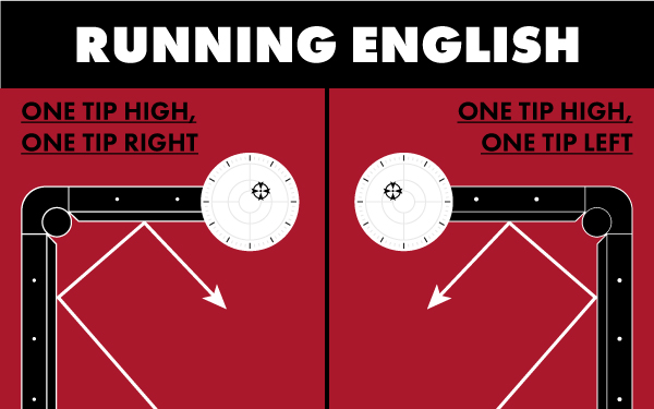 Florian uses running English to make his two-rail kicking systems work