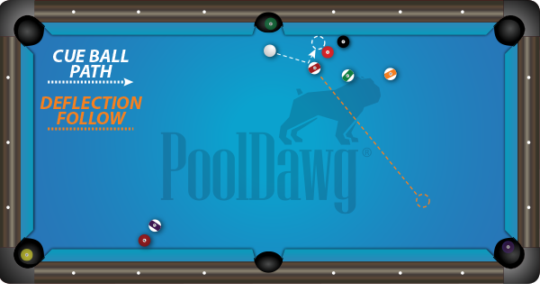 8-Ball Cue Ball Position