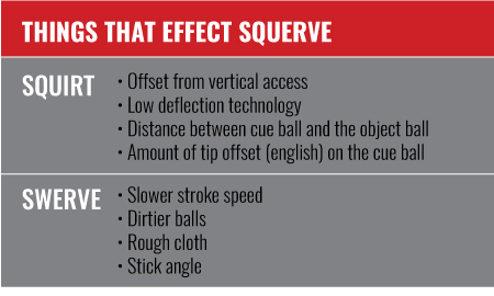 Things That Effect Squerve