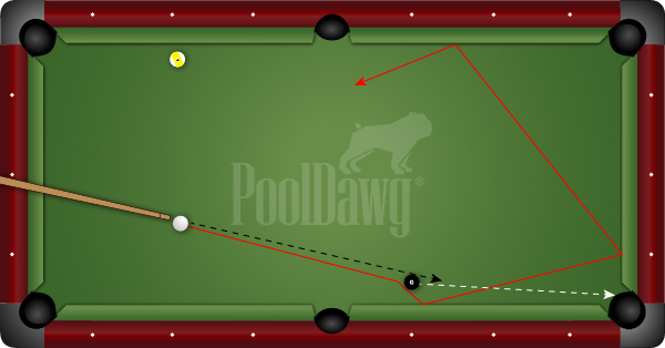Using Squirt to Pocket Balls
