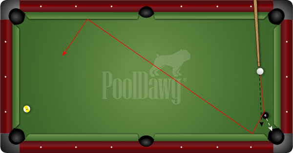 Using Squirt to Pocket Balls