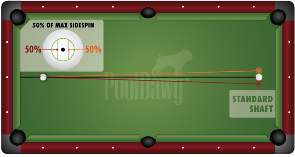 Standard Shaft Squirt Table