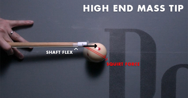 Causes of Squirt Standard Shaft