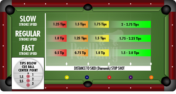 Stop Shot Diagram